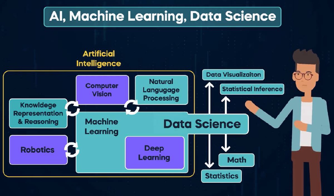 AI Machine Learning Data Science